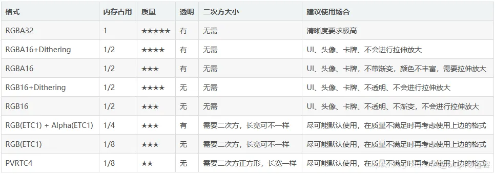unity android目录 unity资源文件目录_加载_02